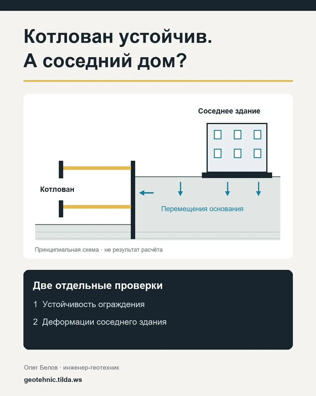 🏗 Котлован устойчив. А соседний дом? | Сетка — социальная сеть от hh.ru