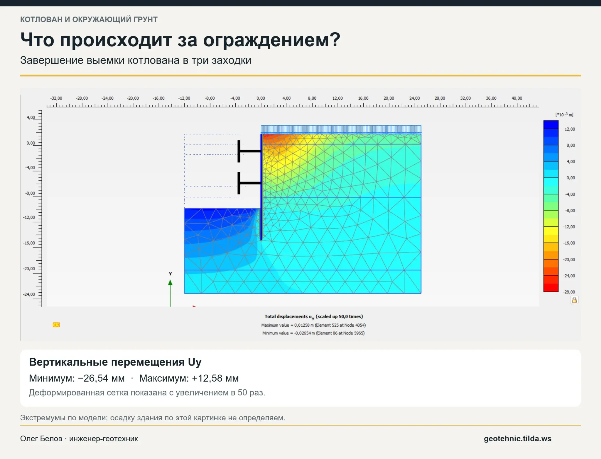 🏗 Котлован устойчив. А соседний дом? | Сетка — социальная сеть от hh.ru