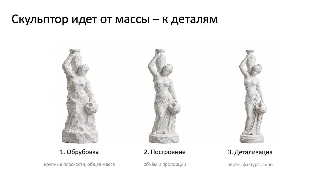Новый жизненный цикл Product Focus 4.0 | Сетка — социальная сеть от hh.ru