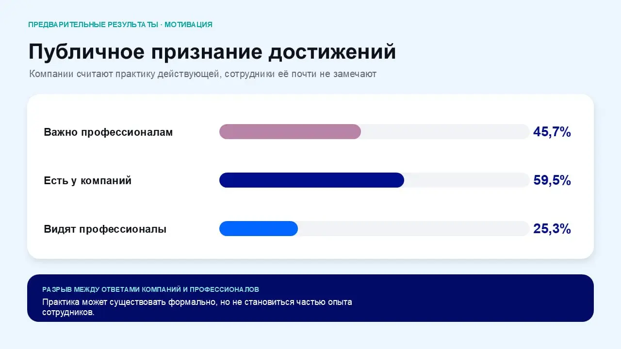 Промежуточные результаты исследования «Обзор рынка труда и заработных плат в России 2026–2027» от Get Expert
Начнём с одного из самых базовых ожиданий профессионалов — регулярного пересмотра зарплаты | Сетка — социальная сеть от hh.ru