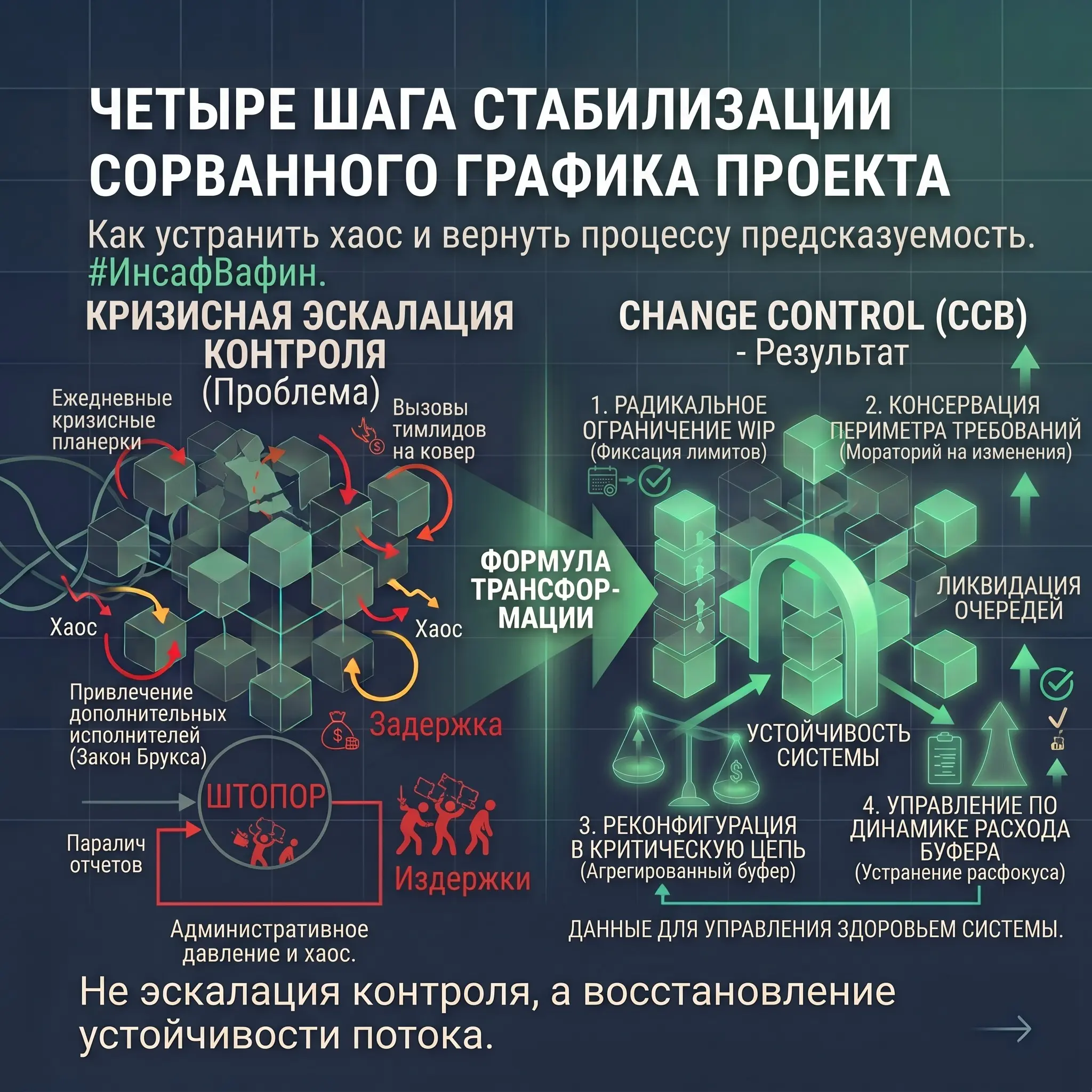 От наивного водопада к расчету пропускной способности | Сетка — социальная сеть от hh.ru