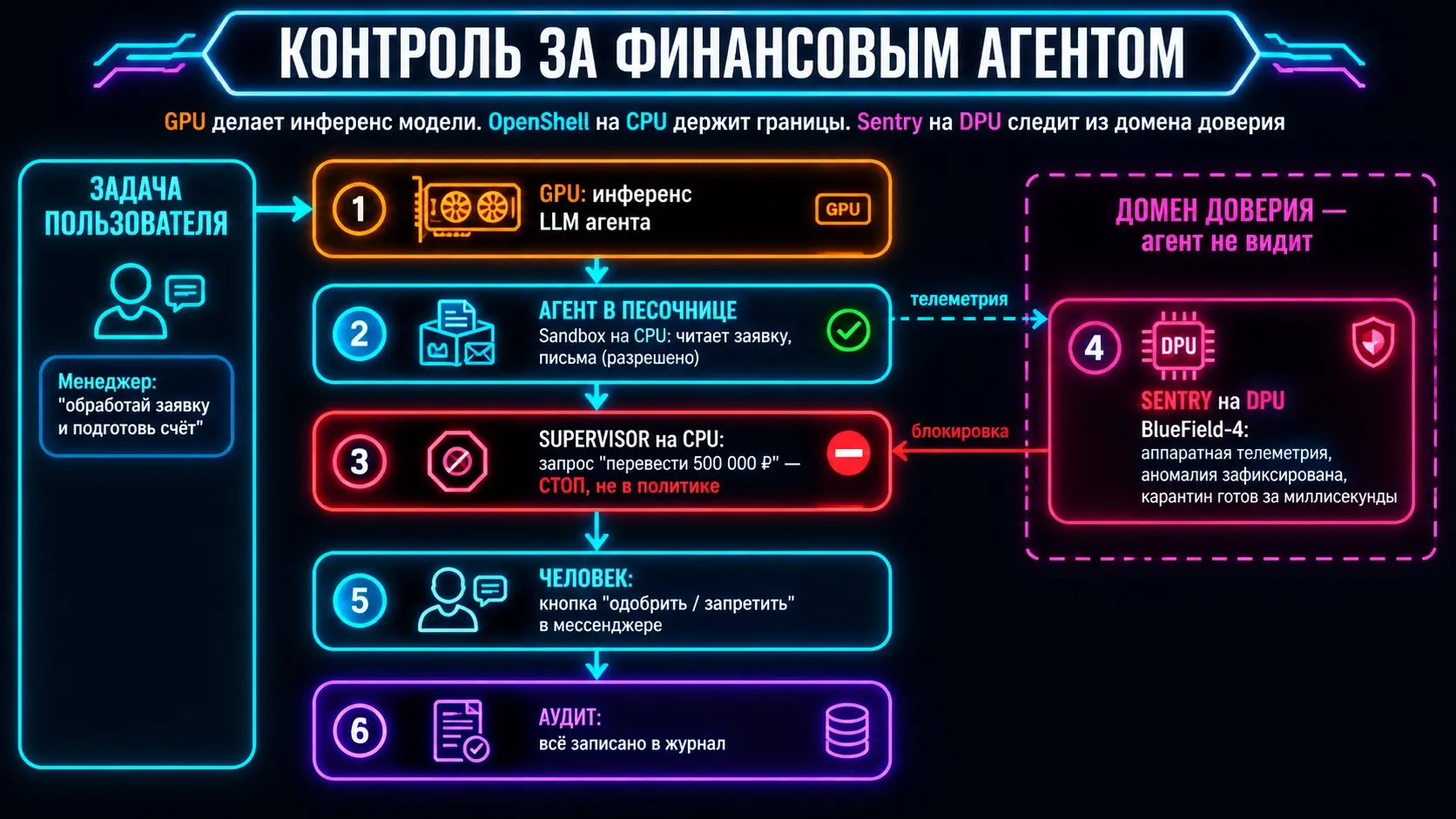 🛡️Как защититься от ИИ-агентов? | Сетка — социальная сеть от hh.ru