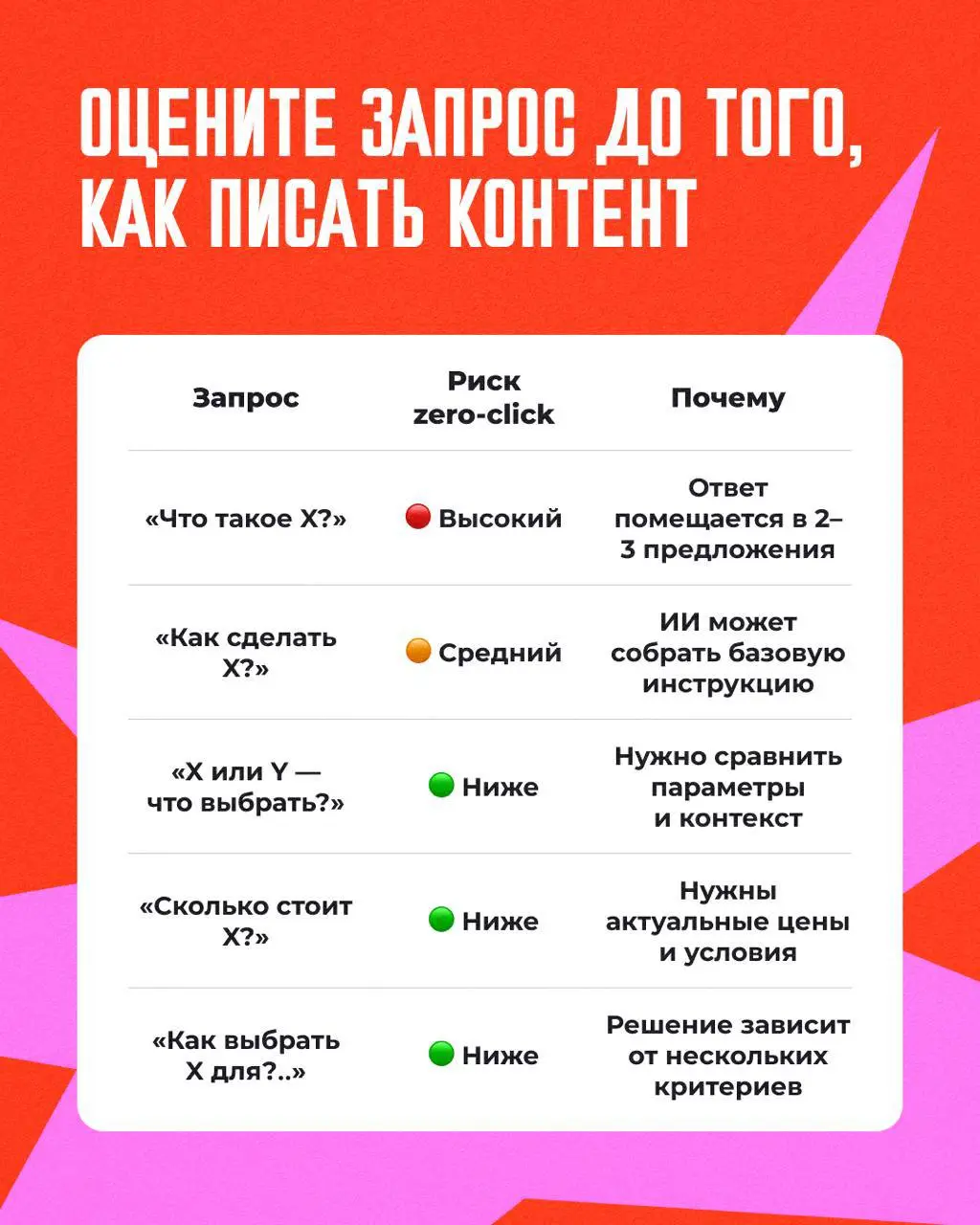 🕵️⚡️Если нейроответ может пересказать вашу страницу за 20 секунд, есть проблема
Нейроответы немного поменяли ситуацию на рынке | Сетка — социальная сеть от hh.ru