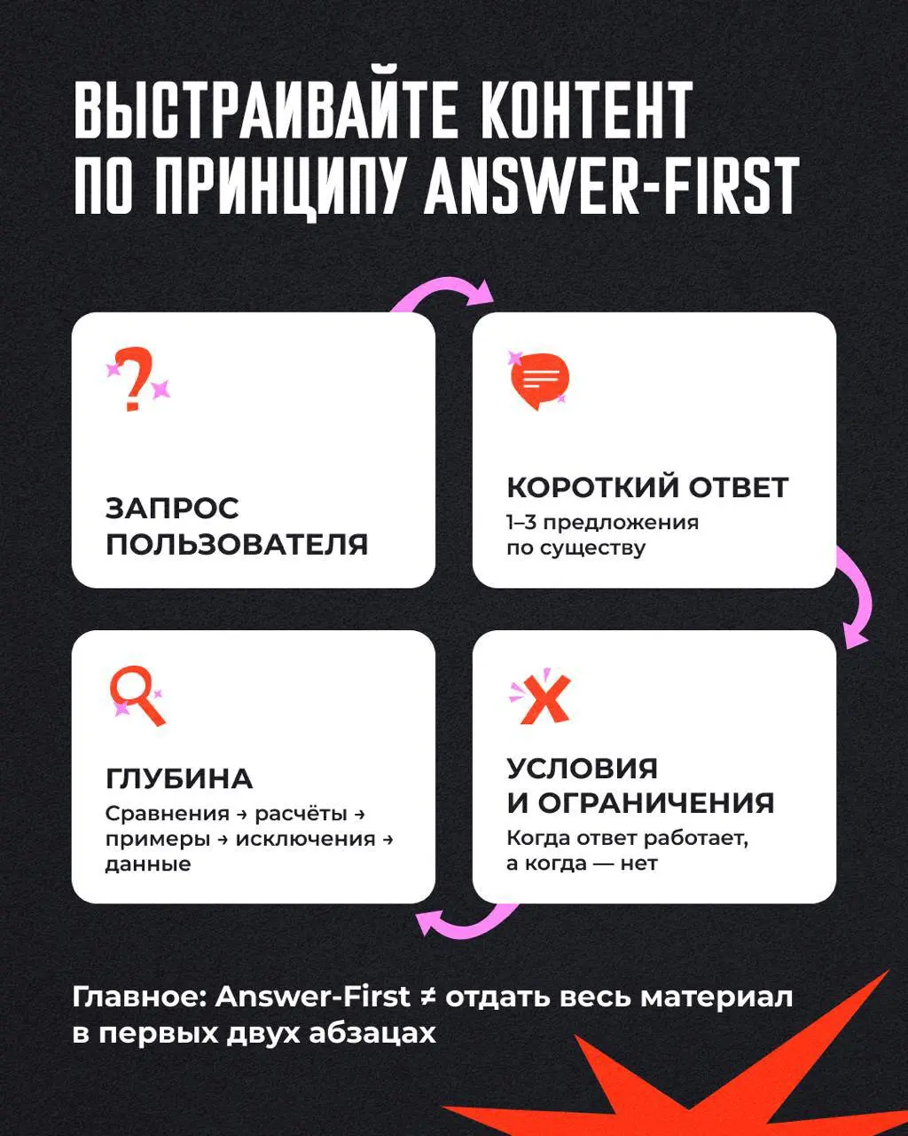 🕵️⚡️Если нейроответ может пересказать вашу страницу за 20 секунд, есть проблема
Нейроответы немного поменяли ситуацию на рынке | Сетка — социальная сеть от hh.ru