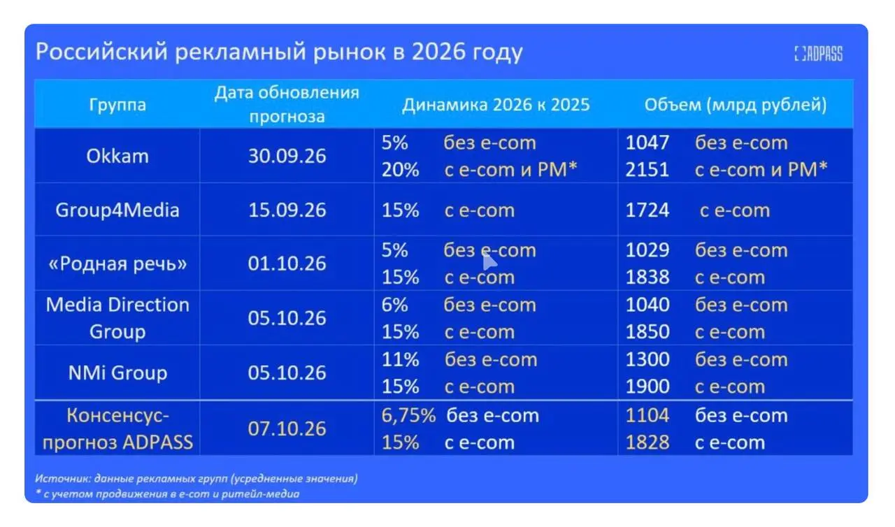 🤓 В Вилларибо у мужчин средняя длина пениса 8 см, а в Виллабаджо — 35 см. Почему? Все дело в методике сбора данных. В Вилларибо — измеряли, а в Виллабаджо — проводили опрос | Сетка — социальная сеть от hh.ru