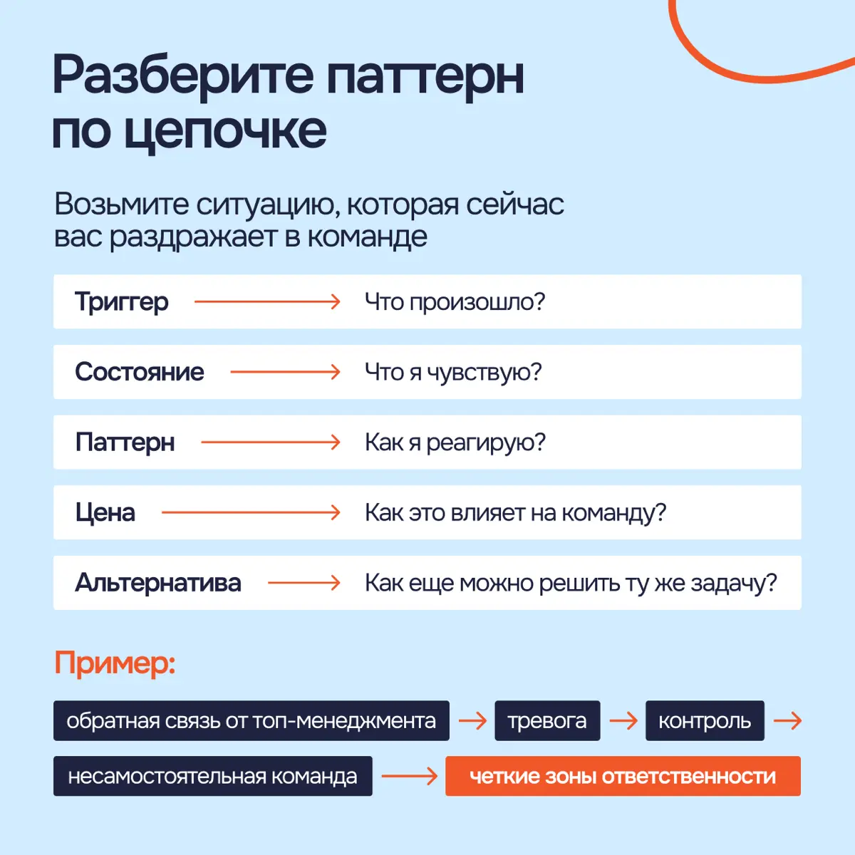 Невидимая сила: как состояние руководителя становится культурой компании
Да, ценности, правила и процессы формируют культуру компании. Но этим все не ограничивается | Сетка — социальная сеть от hh.ru