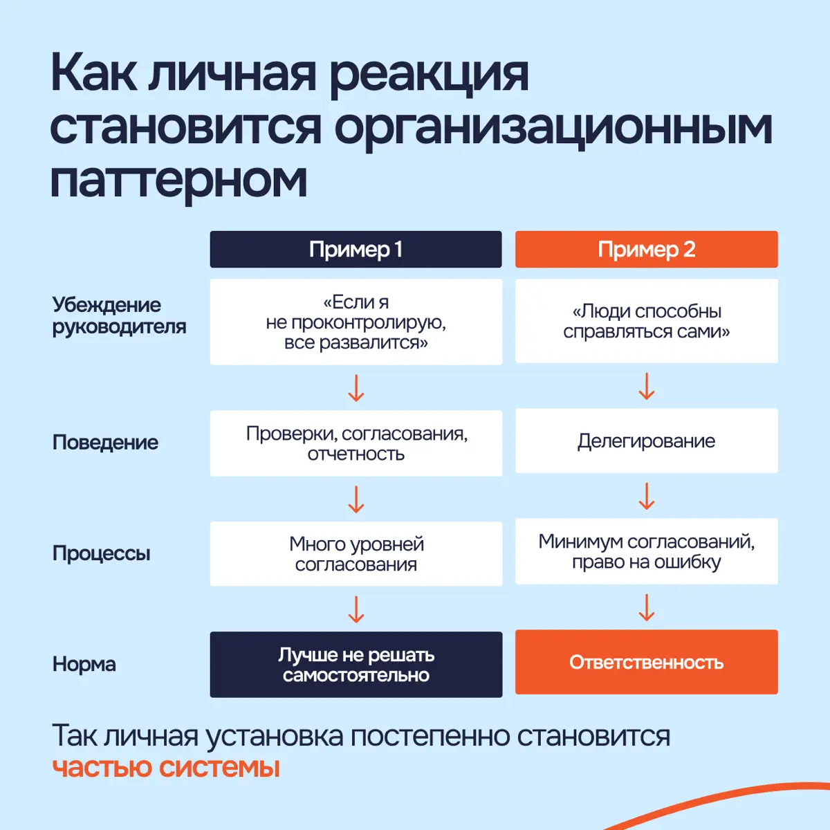 Невидимая сила: как состояние руководителя становится культурой компании
Да, ценности, правила и процессы формируют культуру компании. Но этим все не ограничивается | Сетка — социальная сеть от hh.ru