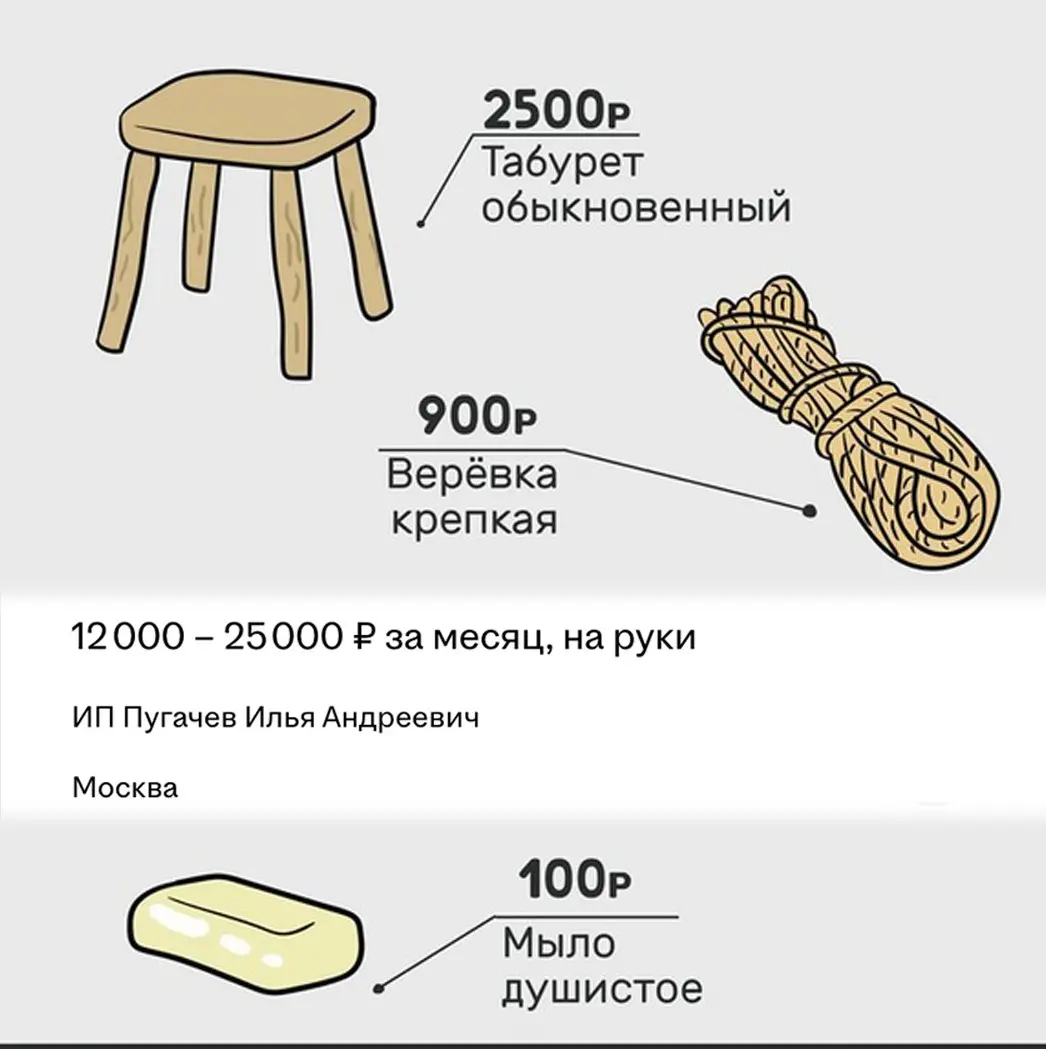 Москвичи - зажрались! | Сетка — социальная сеть от hh.ru