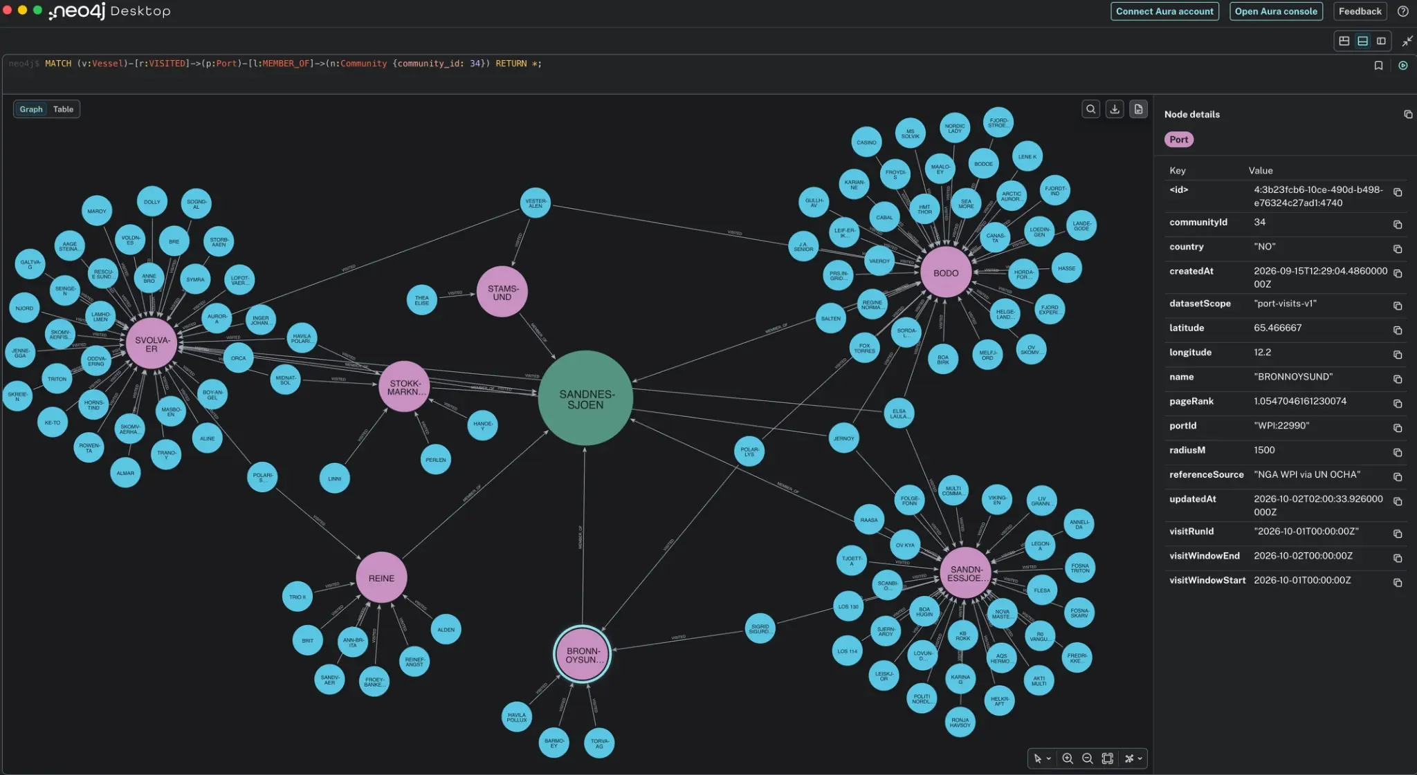 Как использовать Neo4j в data engineering
проекте | Сетка — социальная сеть от hh.ru