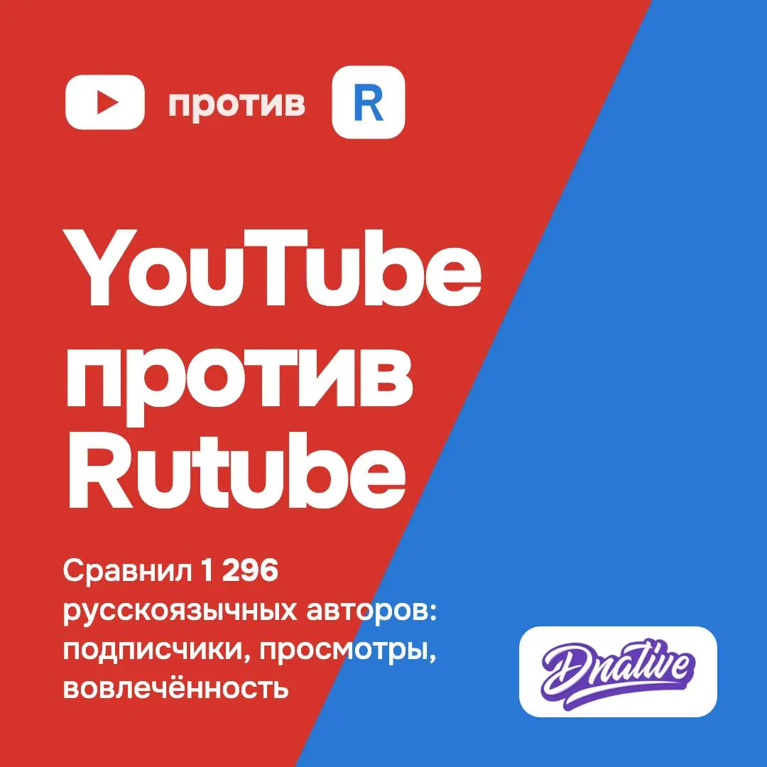 YouTube против Rutube: исследование 1300 каналов
Объявляю день аналитики на канале @dnative! Я сделал исследование просмотров и вовлечённости авторов на YouTube и Rutube. Очень простое, но наглядное | Сетка — социальная сеть от hh.ru