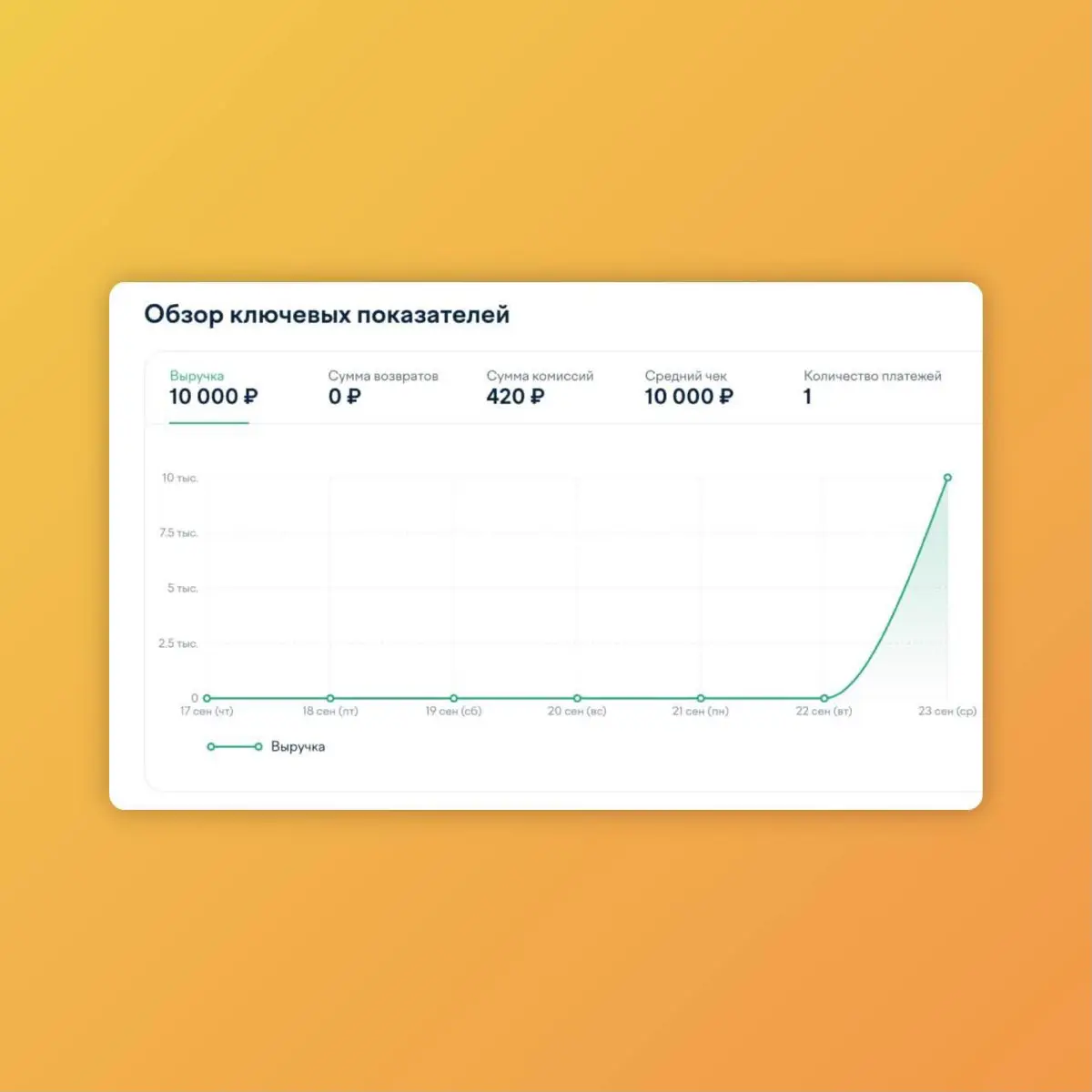 🥳 У eSIMtoTrip появился первый B2B-партнер | Сетка — социальная сеть от hh.ru