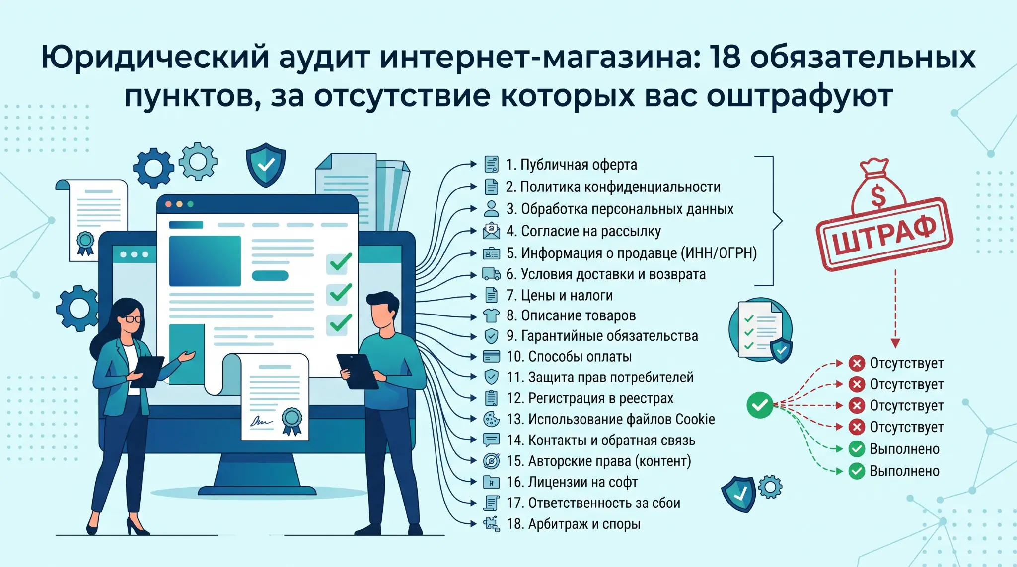 Юридический аудит интернет-магазина | Сетка — социальная сеть от hh.ru