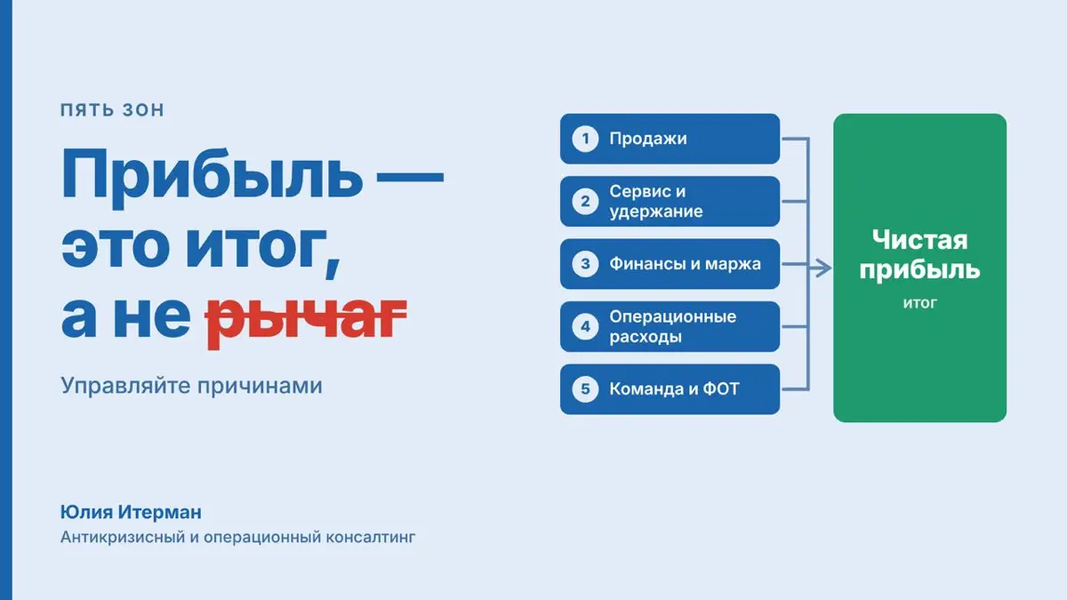 Прибыль-это итог ваших действий. | Сетка — социальная сеть от hh.ru