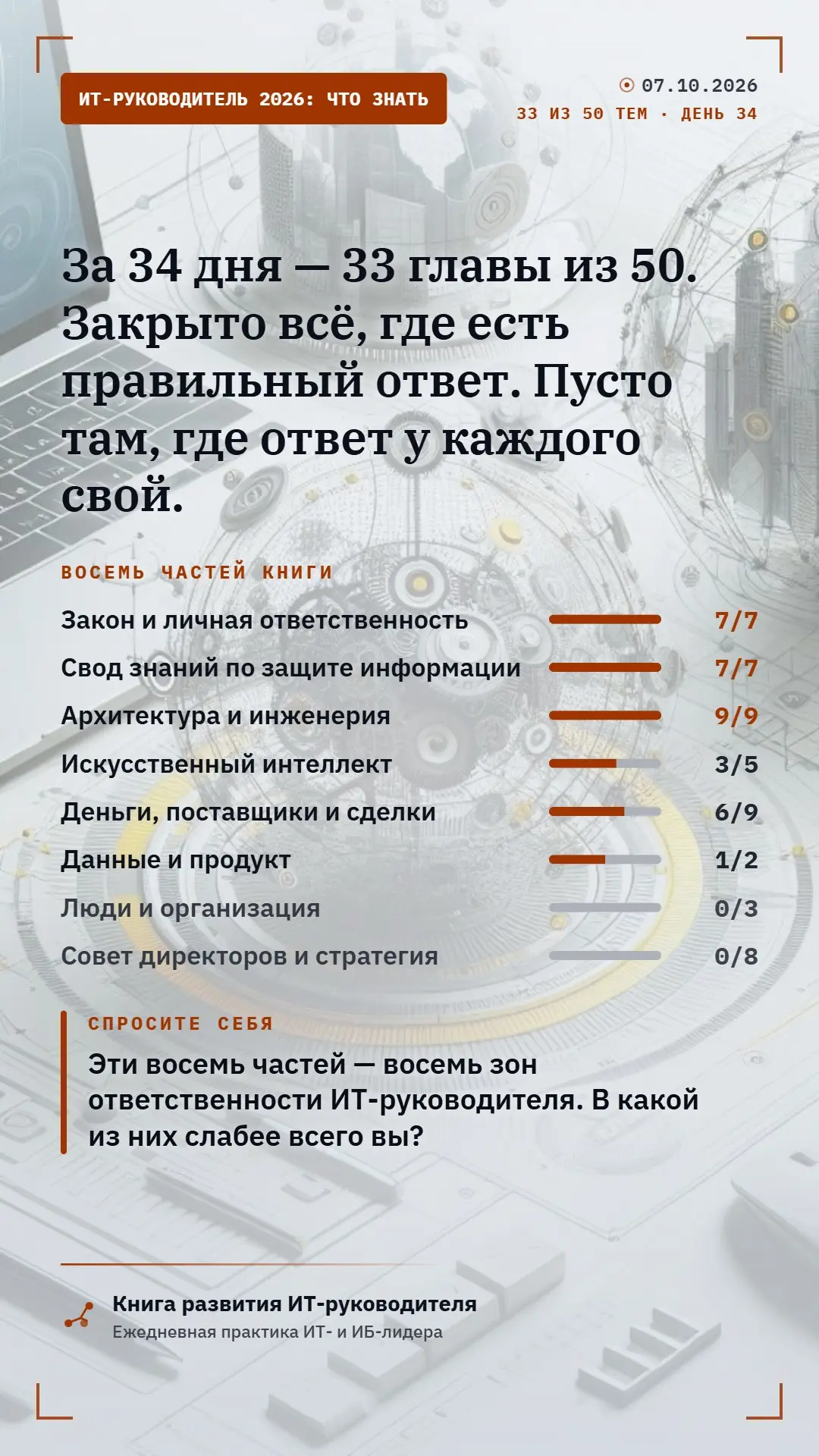 ИТ - Руководитель 2026: ЧТО ЗНАТЬ | Сетка — социальная сеть от hh.ru