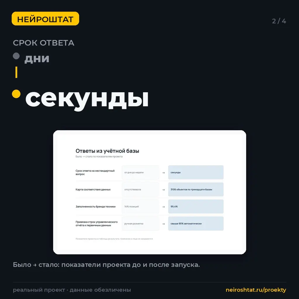Спросить у базы по-русски: ответ за секунды | Сетка — социальная сеть от hh.ru