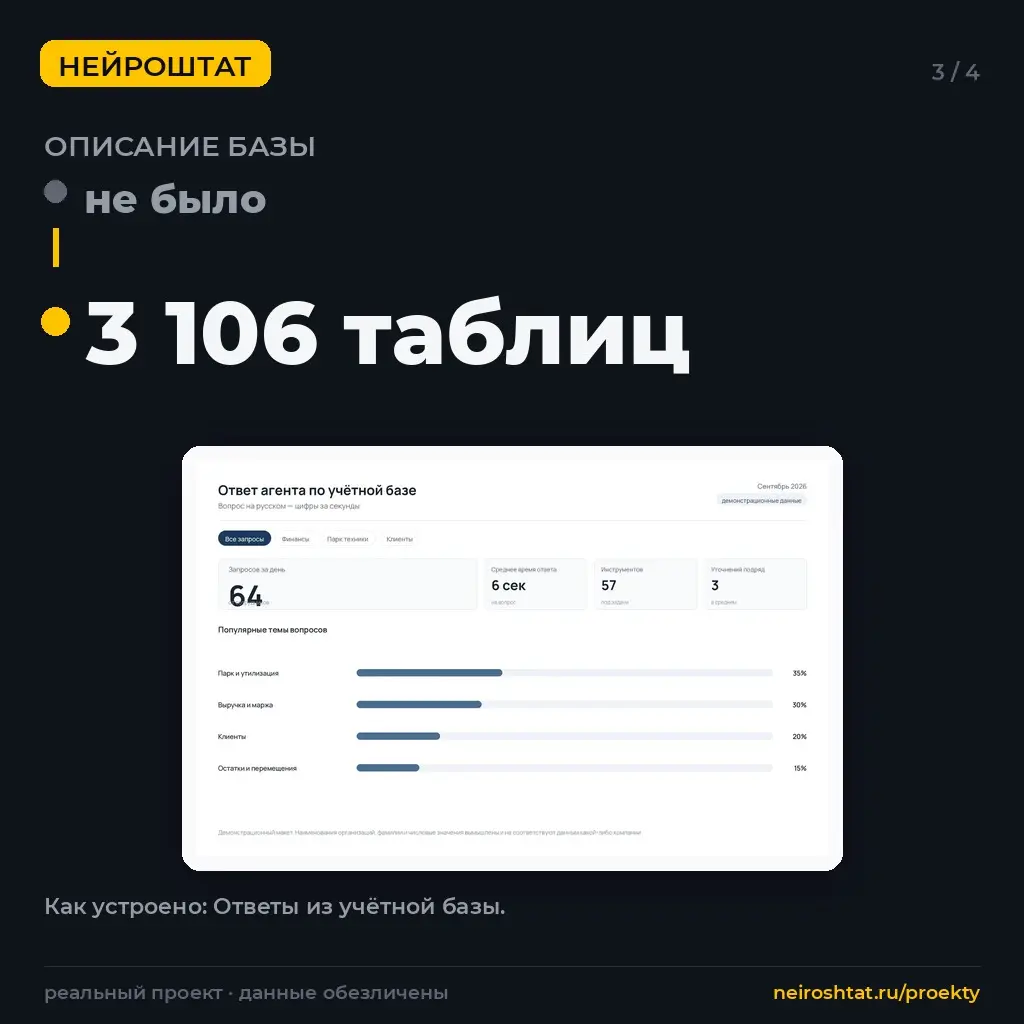 Спросить у базы по-русски: ответ за секунды | Сетка — социальная сеть от hh.ru
