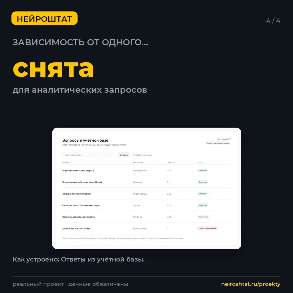Спросить у базы по-русски: ответ за секунды | Сетка — социальная сеть от hh.ru