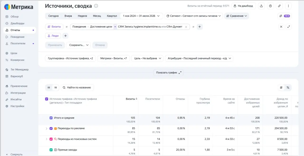 Делюсь процессом! Если нравится ставь лайк! Появилась задачка от стоматологии быстро таргетироваться на аудитории по терапии и услуге профгигиена полости рта | Сетка — социальная сеть от hh.ru
