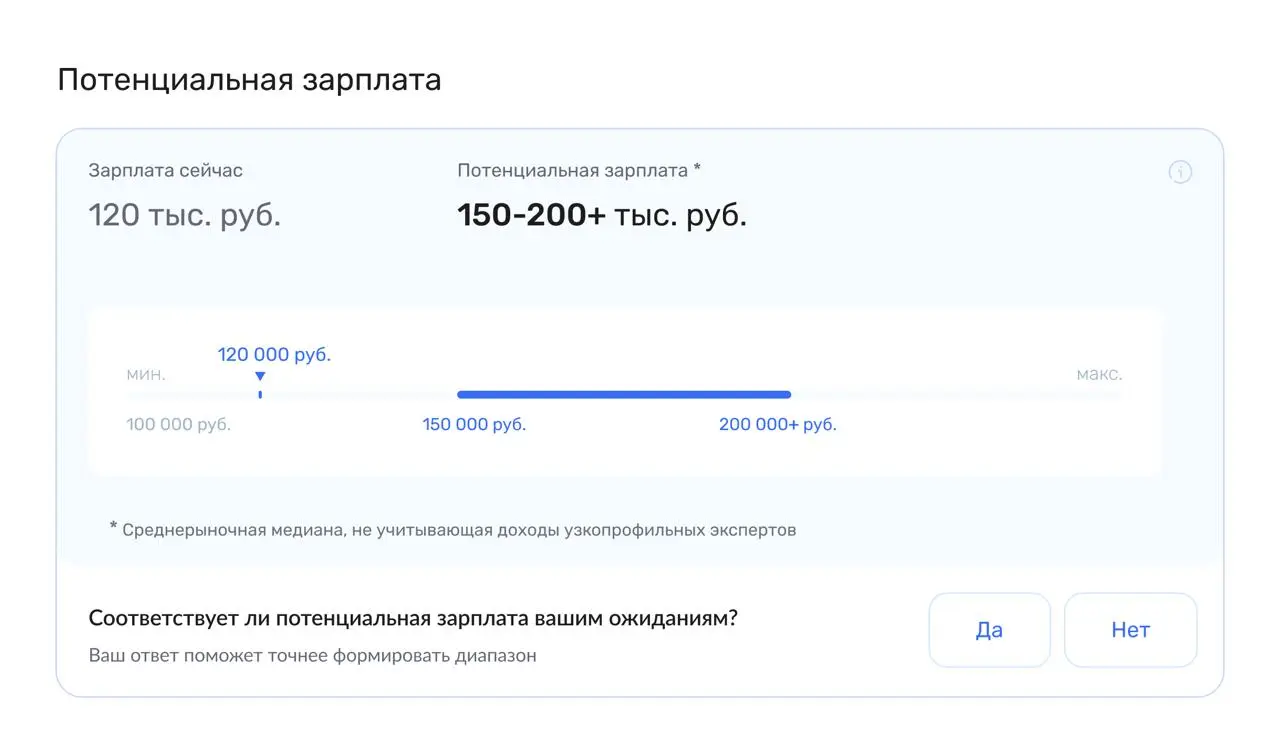 Кем нужно работать, чтобы получать вдвое больше, чем сейчас?
Частая проблема, с которой ко мне обращаются, в том, что большинство людей плохо понимают, сколько они реально стоят на рынке | Сетка — социальная сеть от hh.ru