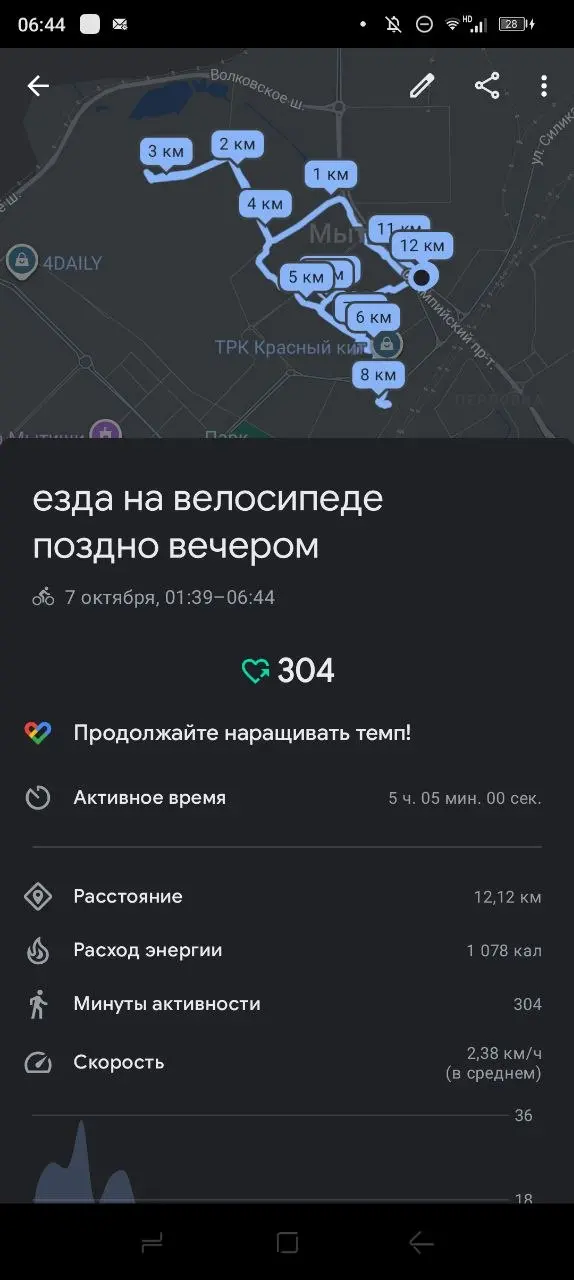 Поработал в ночь с 01:40 до 02:35, потом вернулся к дому где-то в 02:50 и забыл выключить трекер | Сетка — социальная сеть от hh.ru