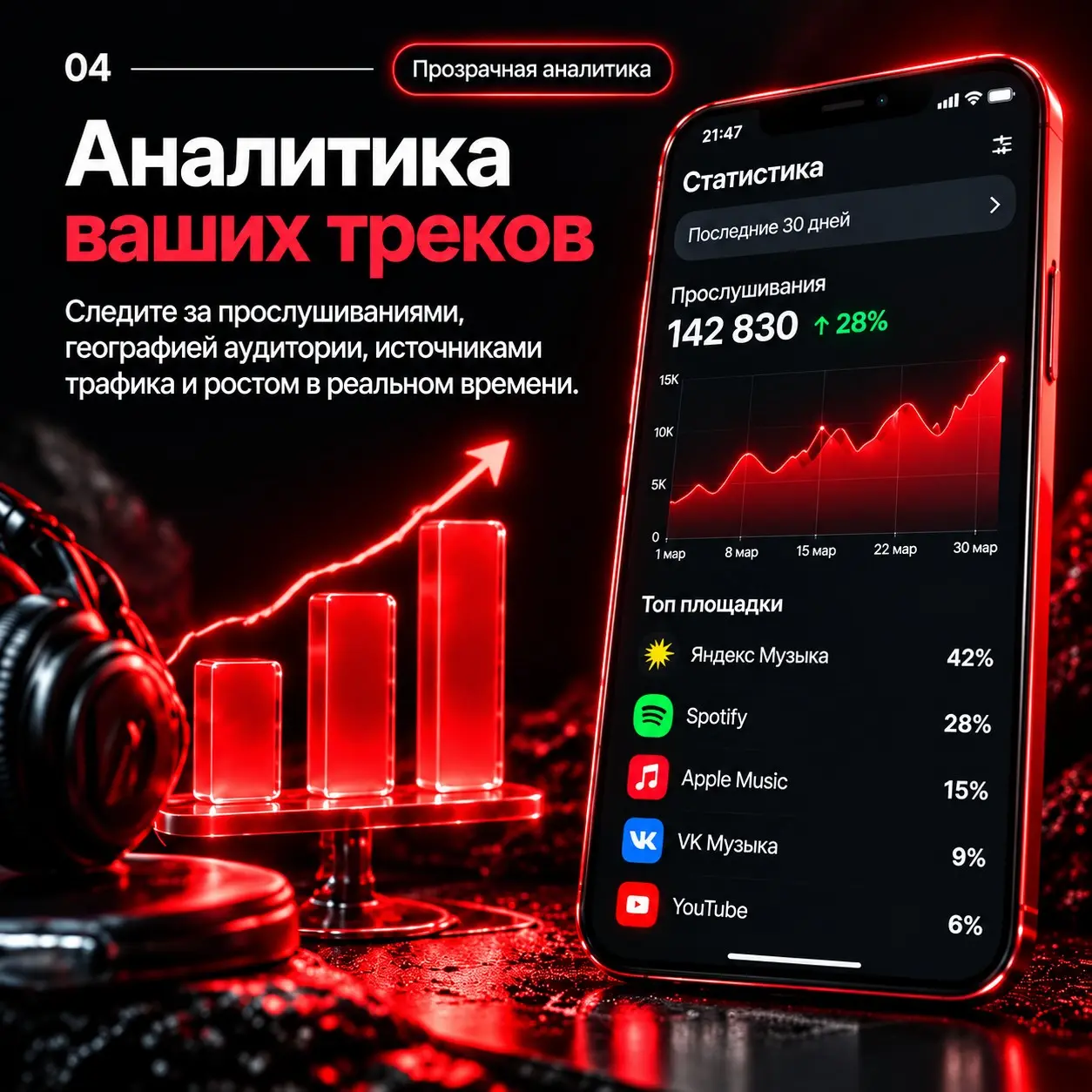 🔥 Мы создали свой сервис для дистрибуции треков... | Сетка — социальная сеть от hh.ru