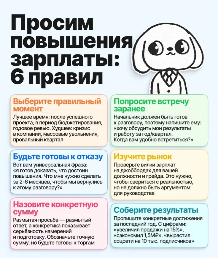 Повышение ЗП | Сетка — социальная сеть от hh.ru