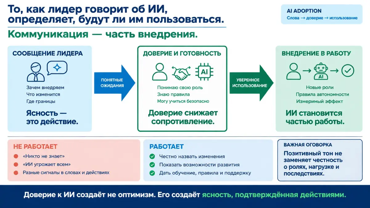 🎯 То, как руководитель говорит об ИИ, | Сетка — социальная сеть от hh.ru