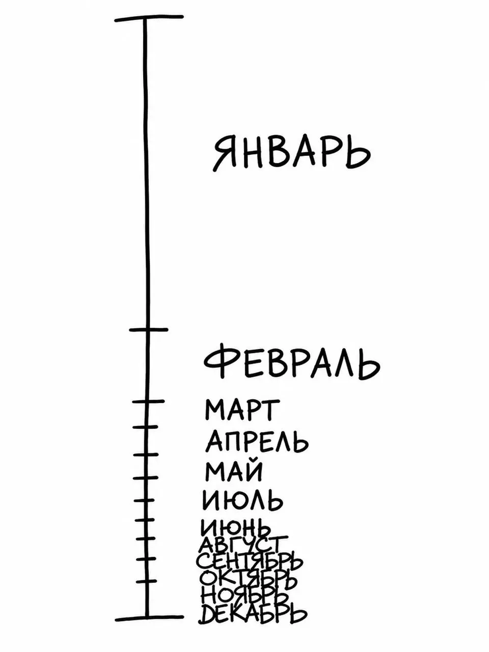 Коротко о том, как ощущается 2026 год.
Доброе утро.
Скоро с наступающим. | Сетка — социальная сеть от hh.ru