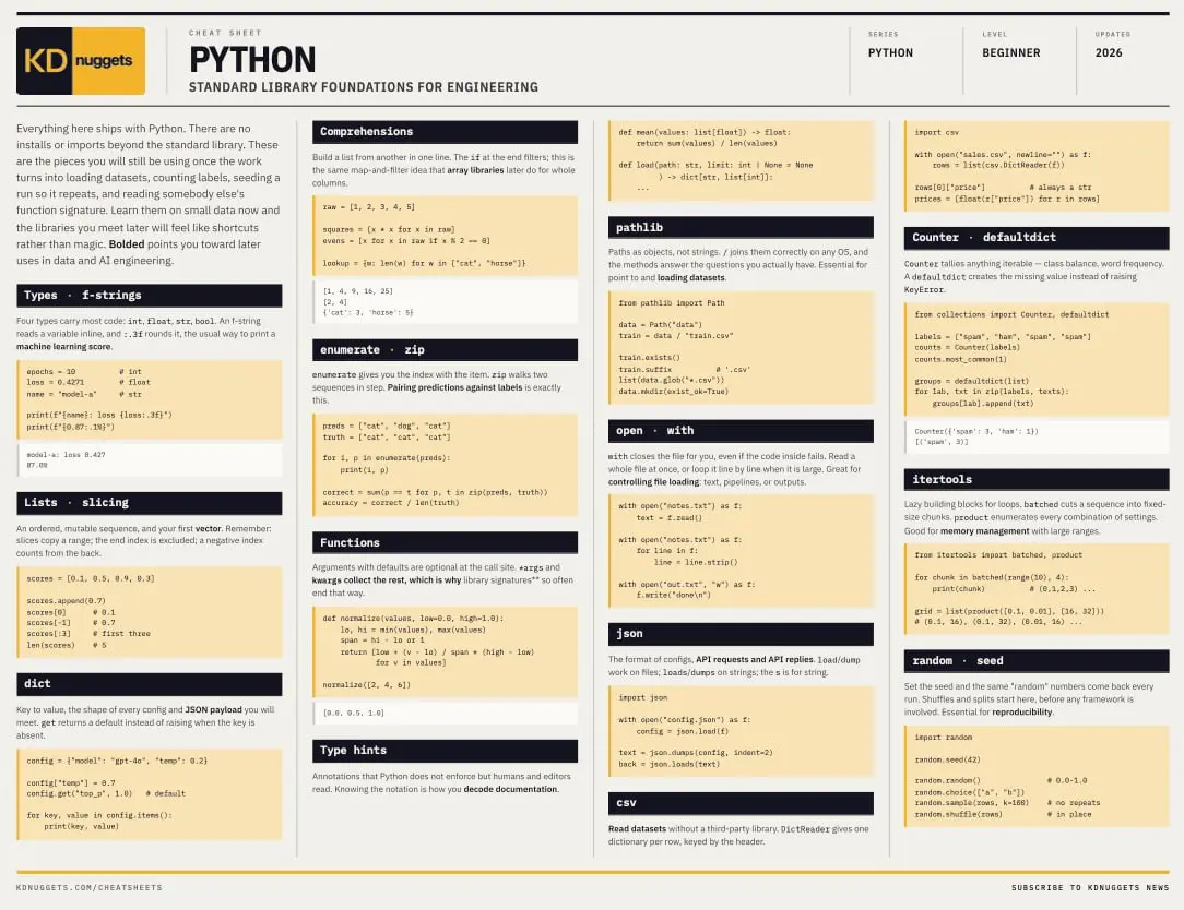 Основы Python для инженерных дисциплин: шпаргалка от KDnuggets
Это тот материал по Python, который не забывается. Практически ничто из него не заменяется последующими фреймворками | Сетка — социальная сеть от hh.ru