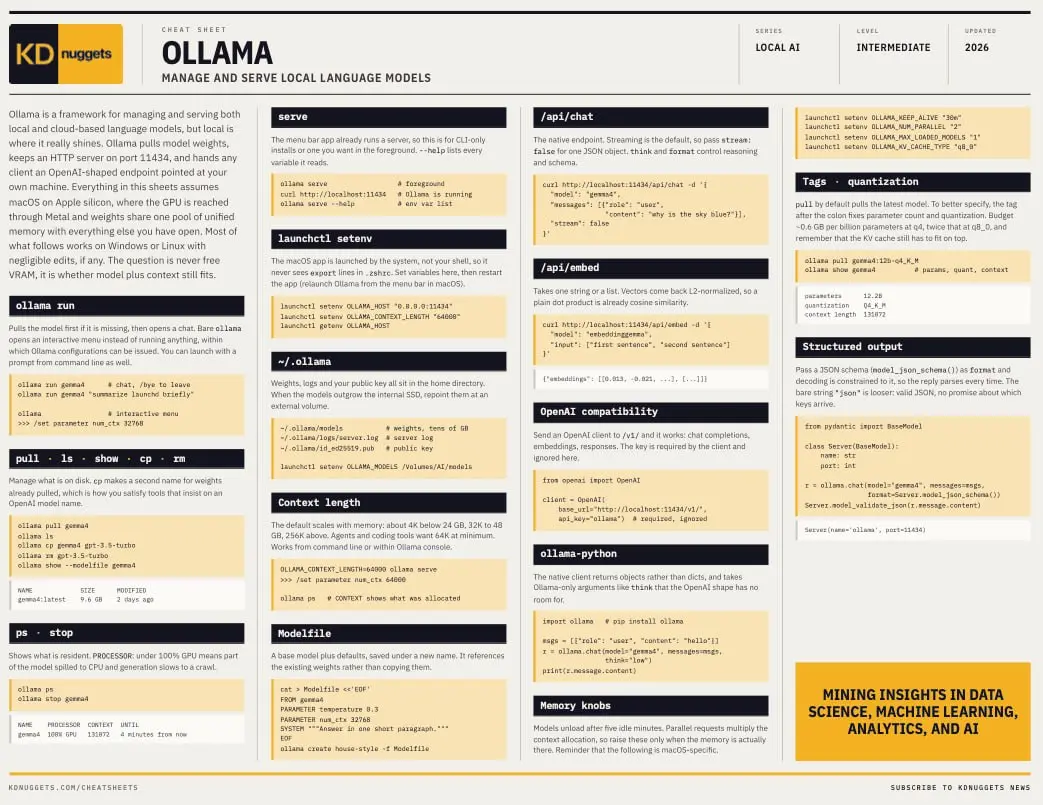 Ollama для управления локальными языковыми моделями: шпаргалка от KDnuggets
Ollama получает веса модели, поддерживает HTTP-сервер на порту 11434 и предоставляет любому клиенту конечную точку, созданну... | Сетка — социальная сеть от hh.ru