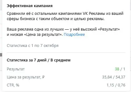 Первые результаты рекламной кампании в аналоге TG Ads в МАКСе
Стоимость подписчика в районе 35 рублей. Для сравнения средняя стоимость подписчика на этот же канал при посевах - около 60 рублей | Сетка — социальная сеть от hh.ru