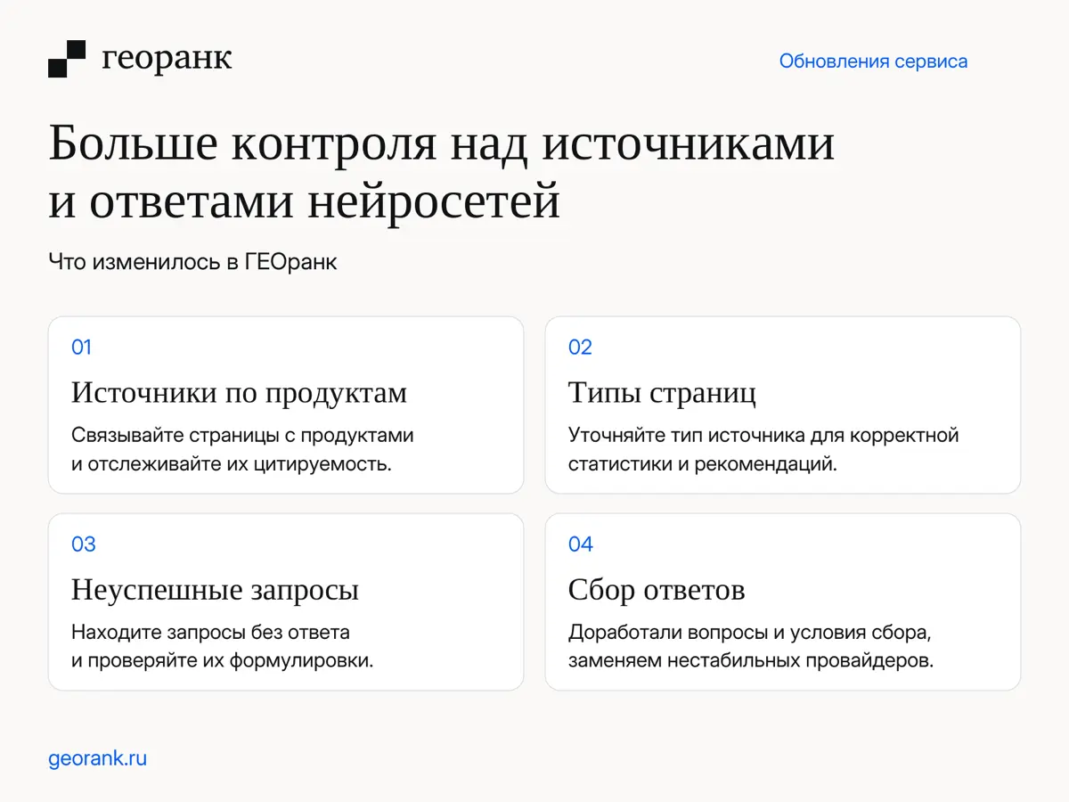При работе с AI-видимостью важно понимать, какие страницы нейросеть использует в ответах и к каким продуктам они относятся. Общая статистика по сайту не даёт такой детализации | Сетка — социальная сеть от hh.ru