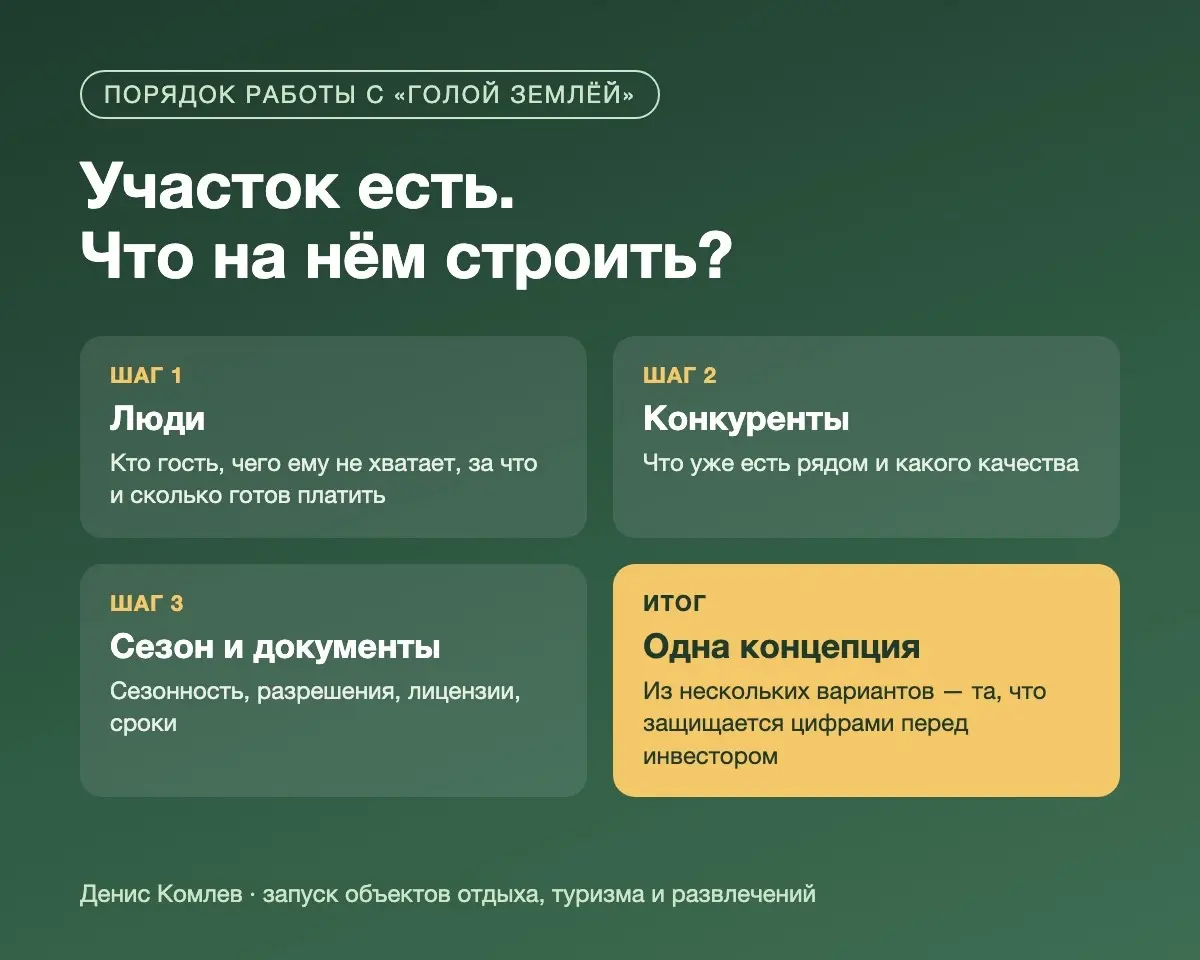 Участок есть. Что на нём строить? | Сетка — социальная сеть от hh.ru