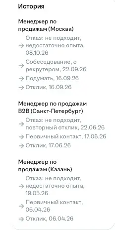 Быстрый отказ на HH — это месть за прошлые отклики? | Сетка — социальная сеть от hh.ru