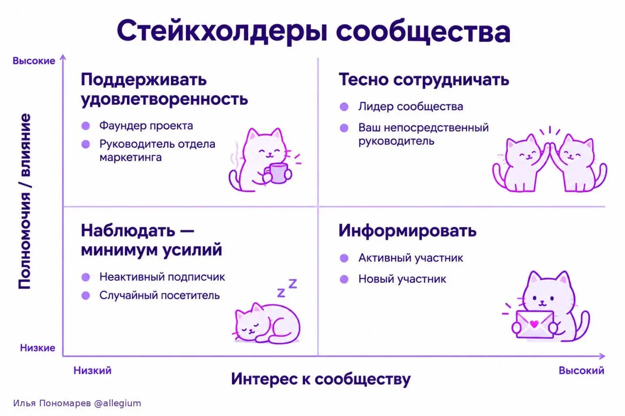 🔌 Как работать со стейкхолдерами сообщества
Для прихотей одного человека всей Сибири мало | Сетка — социальная сеть от hh.ru