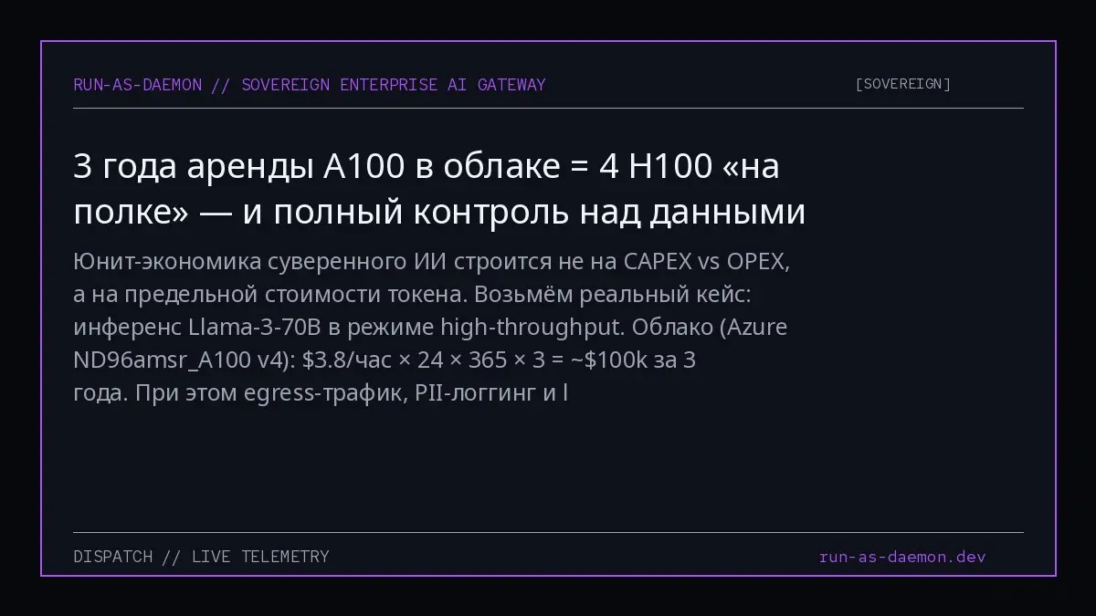 Юнит-экономика суверенного ИИ строится не на CAPEX vs OPEX, а на предельной стоимости токена. Возьмём реальный кейс: инференс Llama-3-70B в режиме high-throughput. Облако (Azure ND96amsrA100 v4): $3 | Сетка — социальная сеть от hh.ru