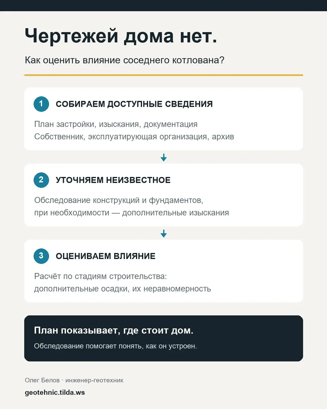 🏗 Рядом котлован, а чертежей соседнего дома нет | Сетка — социальная сеть от hh.ru