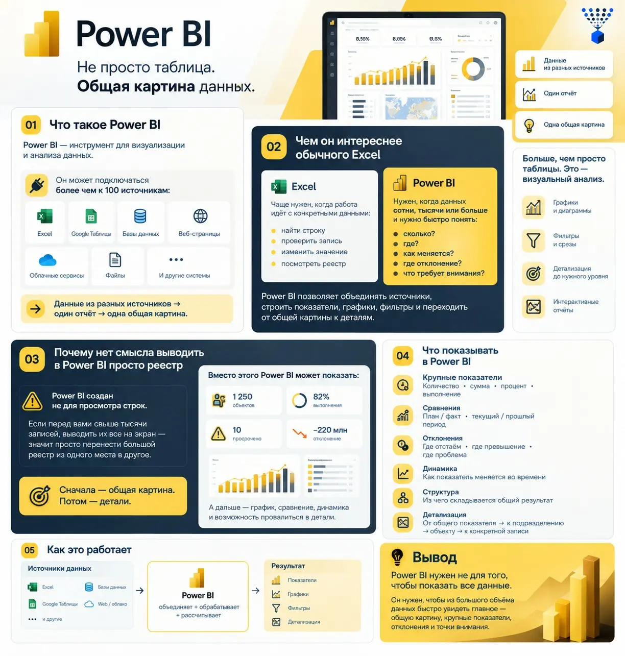 Power BI: от тысячи
строк - к форме для принятия решения | Сетка — социальная сеть от hh.ru