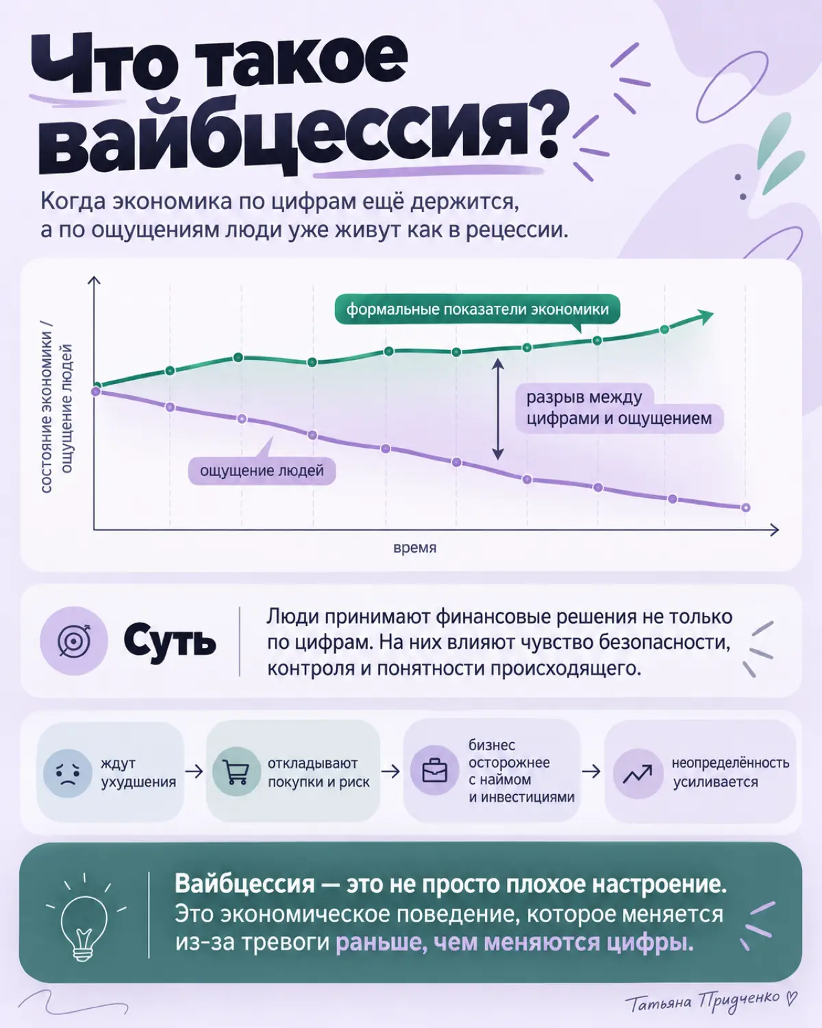 Почему сейчас так страшно за деньги: неочевидная причина | Сетка — социальная сеть от hh.ru