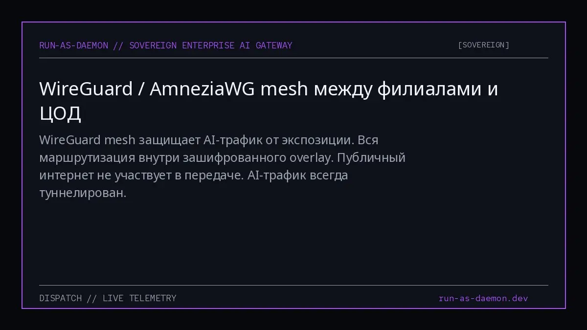 WireGuard mesh защищает AI-трафик от экспозиции. Вся маршрутизация внутри зашифрованного overlay. Публичный интернет не участвует в передаче. AI-трафик всегда туннелирован. | Сетка — социальная сеть от hh.ru