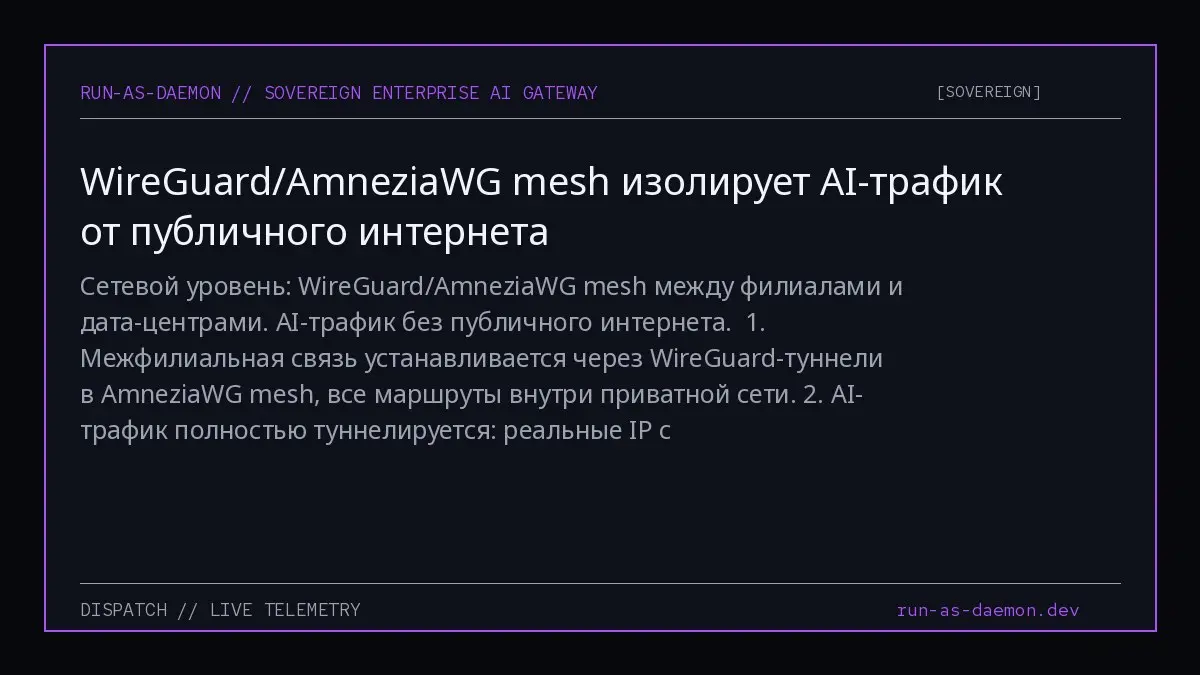 Сетевой уровень: WireGuard/AmneziaWG mesh между филиалами и дата-центрами. AI-трафик без публичного интернета.
1 | Сетка — социальная сеть от hh.ru