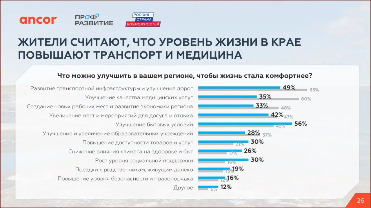 🏔️ Трудовой потенциал Крайнего Севера и Дальнего Востока
В этом посте приводим инсайты по стоп-факторам для переезда и группе респондентов, для которых Дальний Восток и Крайний Север — домашний регион | Сетка — социальная сеть от hh.ru