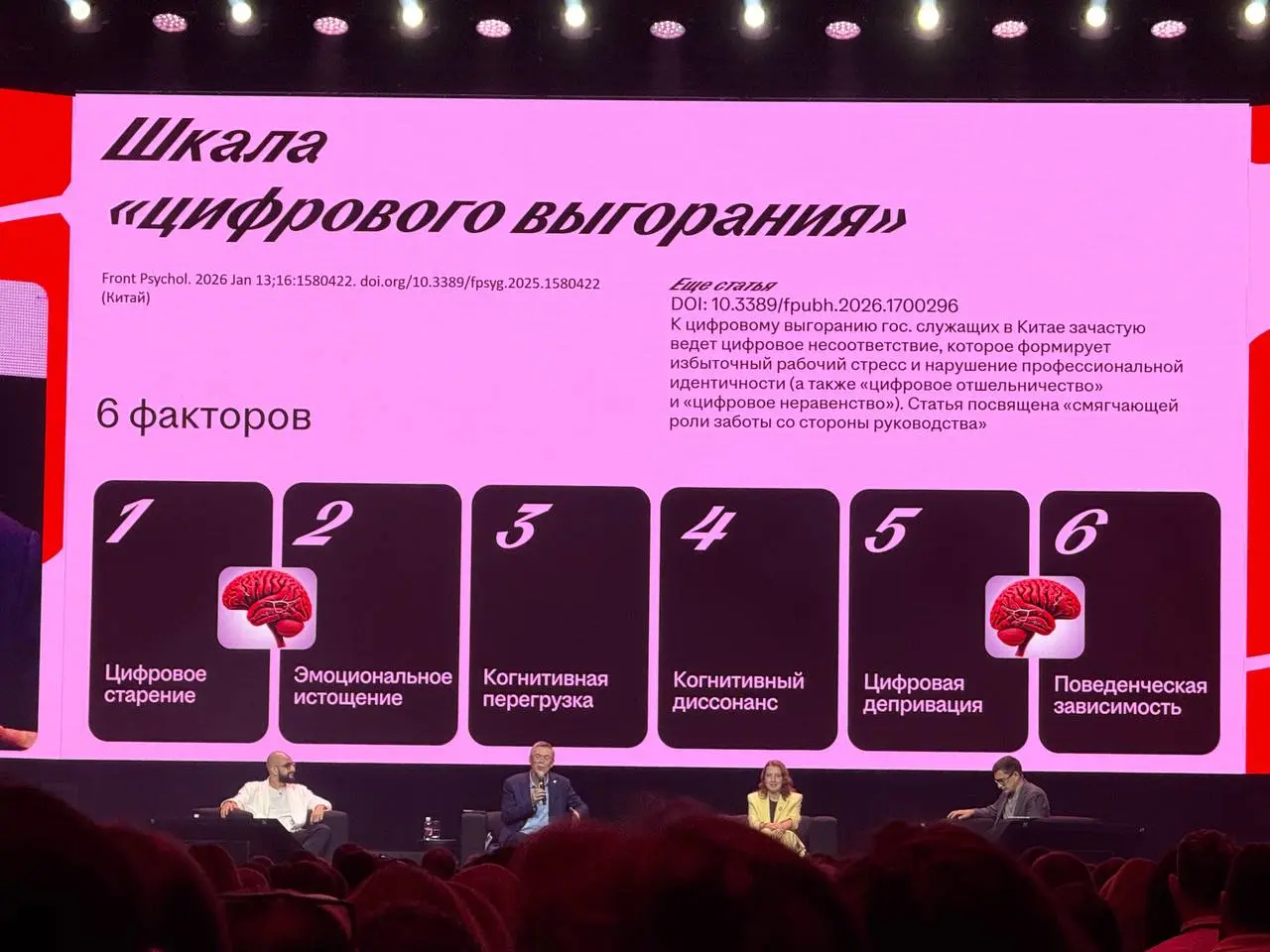 А вот взгляните на шкалу цифрового выгорания. Началось) | Сетка — социальная сеть от hh.ru