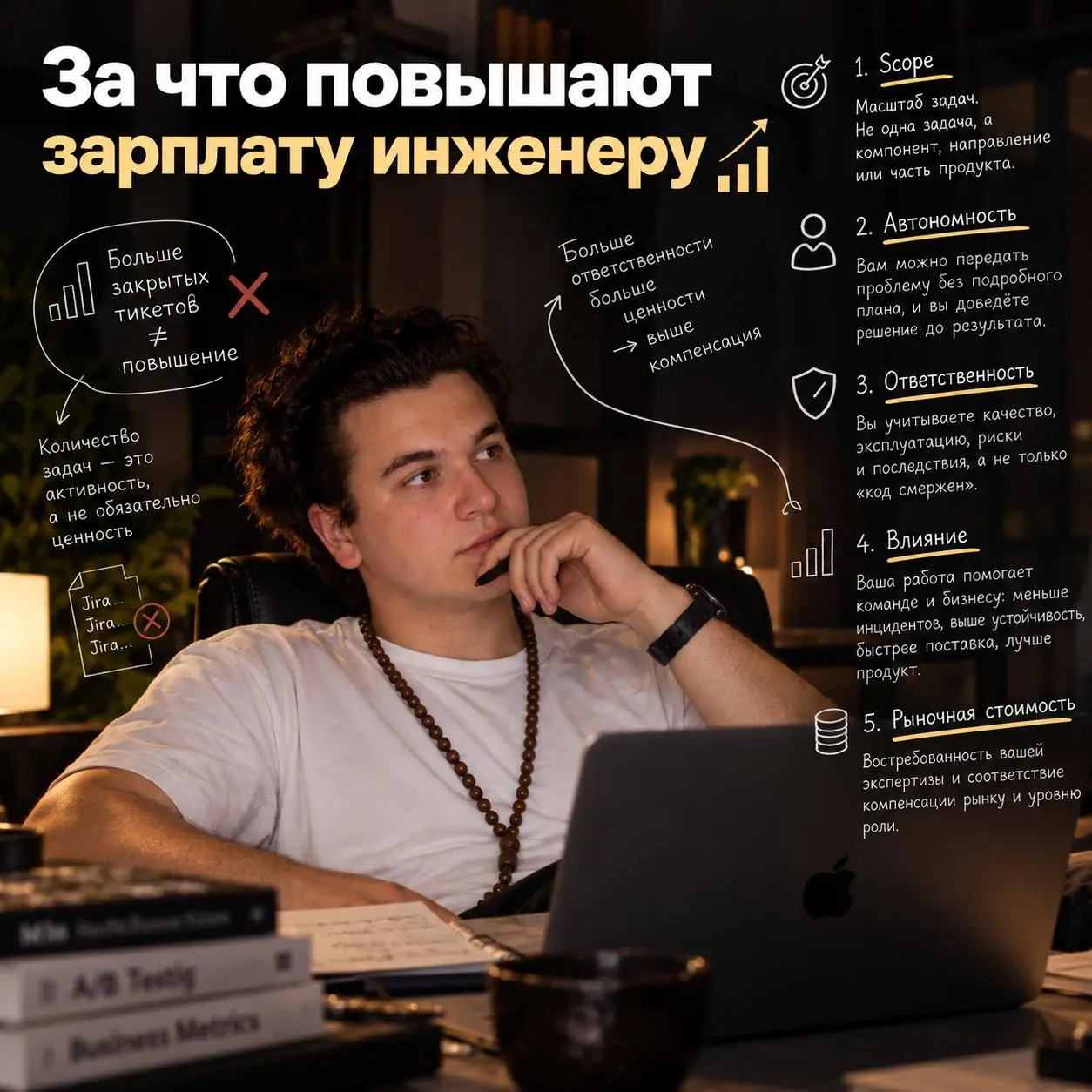 За что повышают зарплату инженеру 📈
Можно закрыть за квартал больше задач, чем кто-либо в команде, и всё равно не получить повышение | Сетка — социальная сеть от hh.ru