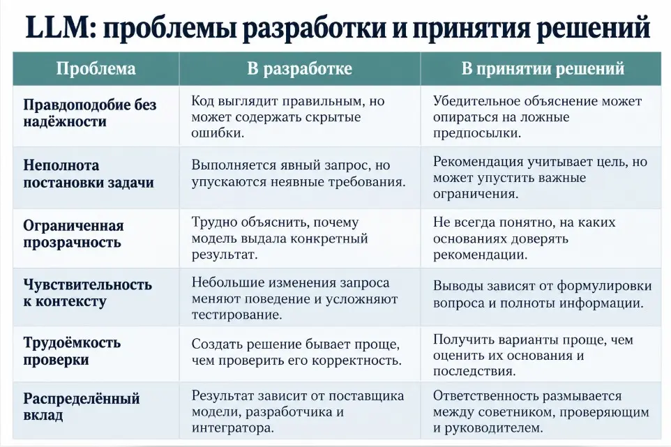 А Хьюман точно in the loop? | Сетка — социальная сеть от hh.ru