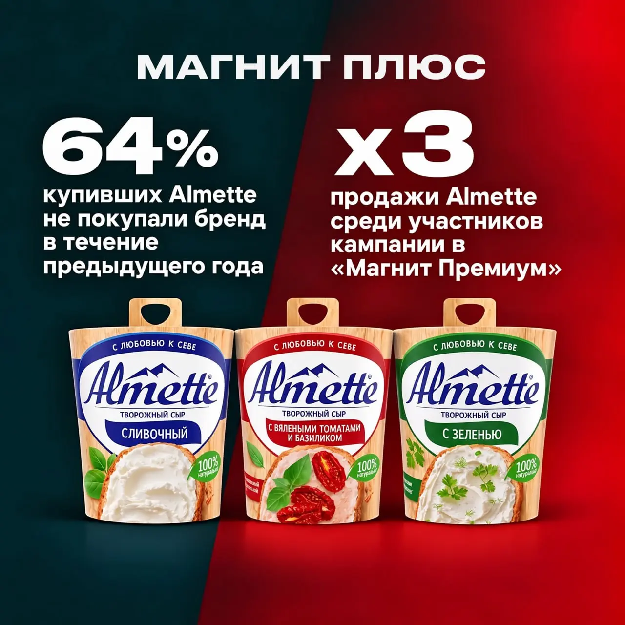 «Магнит Плюс» объединил 103 млн участников
Для брендов программа лояльности становится отдельным каналом работы с покупателями, где можно не только запустить акцию, но и измерить результат в продажах | Сетка — социальная сеть от hh.ru