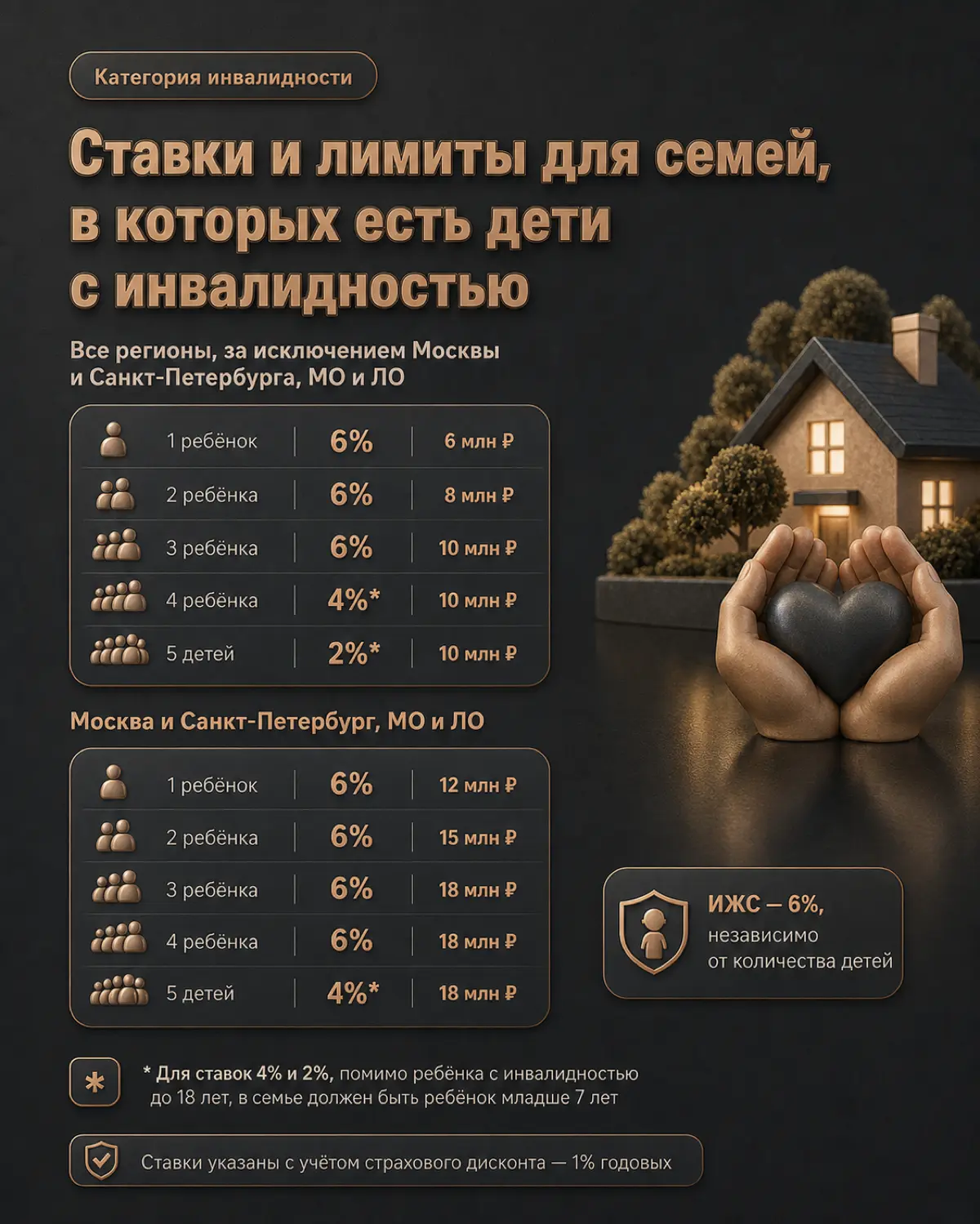 ⚠️ Полные условия новой семейной ипотеки | Сетка — социальная сеть от hh.ru