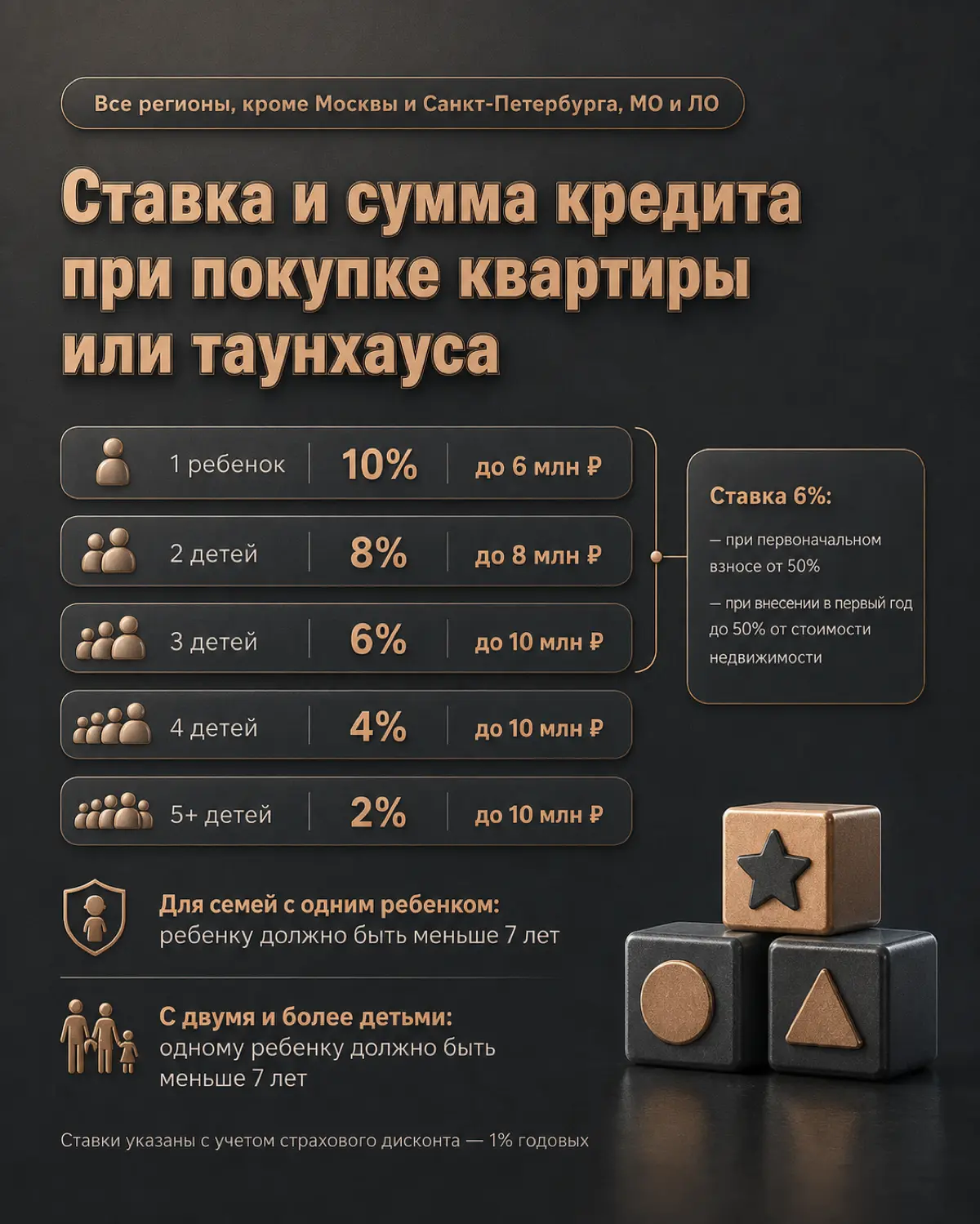 ⚠️ Полные условия новой семейной ипотеки | Сетка — социальная сеть от hh.ru