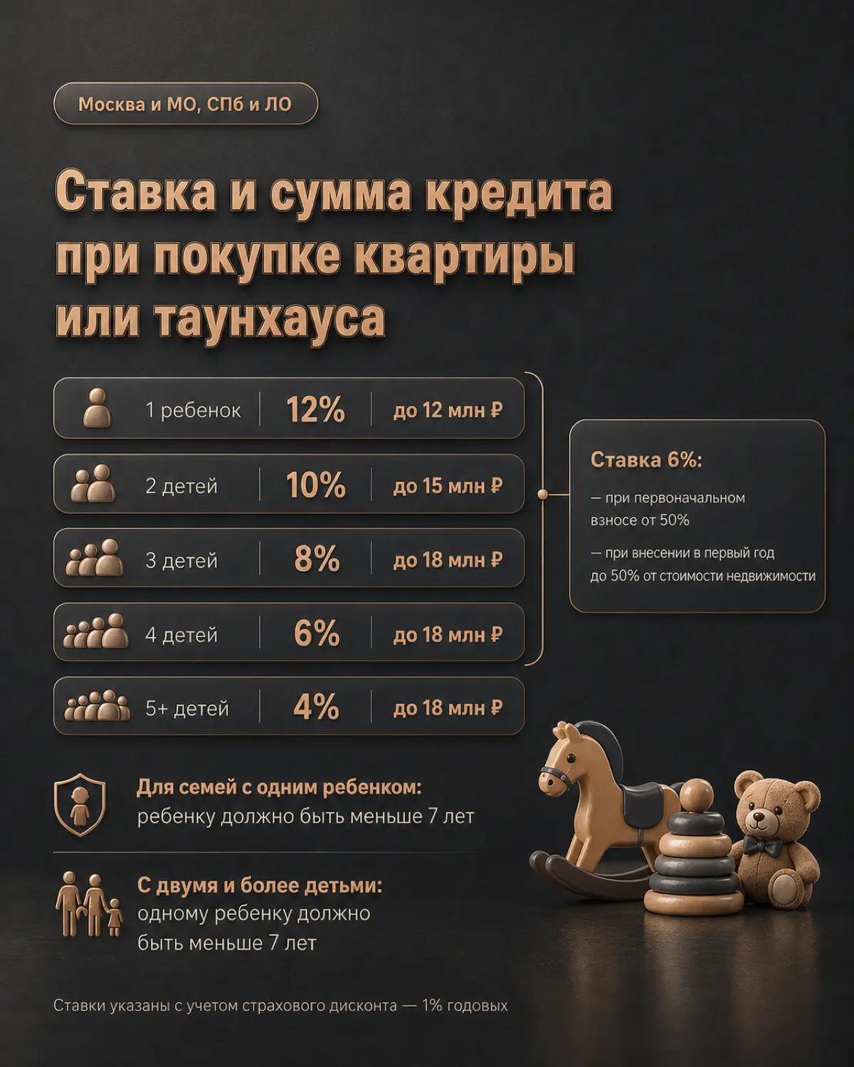 ⚠️ Полные условия новой семейной ипотеки | Сетка — социальная сеть от hh.ru