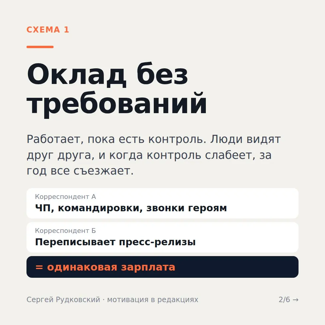 Платили за количество. Просмотры выросли, когда перестали | Сетка — социальная сеть от hh.ru